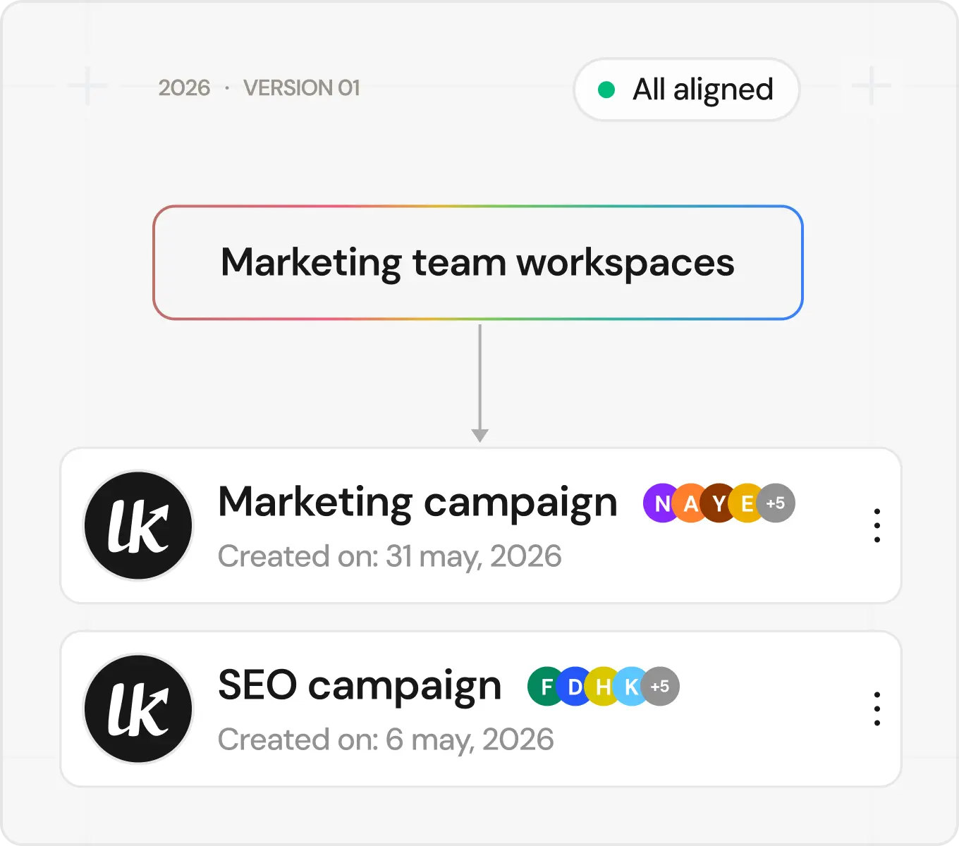 A workspace per team, not per account