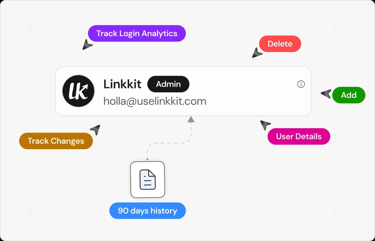 Permissions you can actually audit