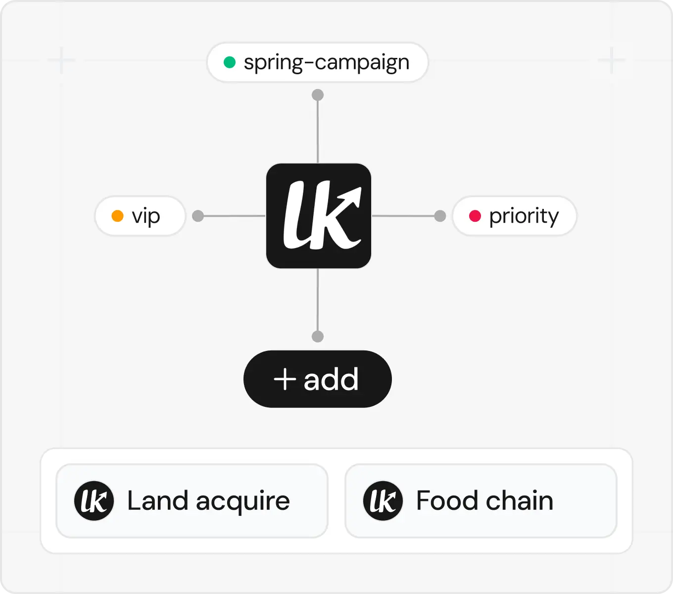 Campaign hygiene without the spreadsheet