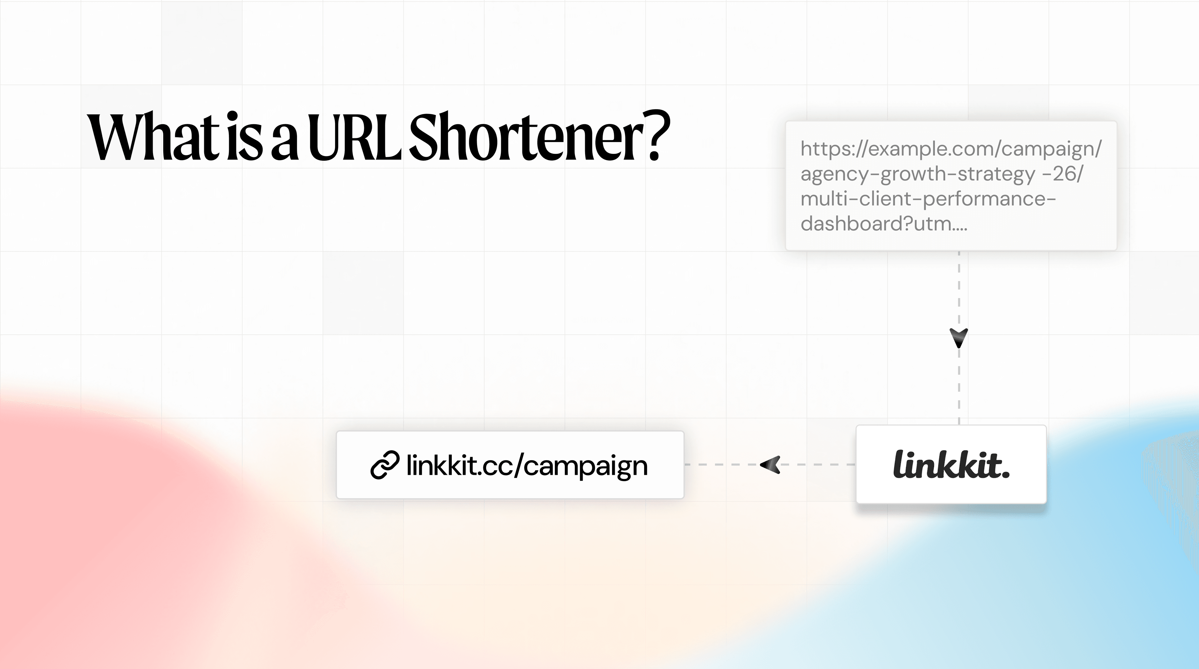What is a URL shortener? complete guide for marketers (2026)