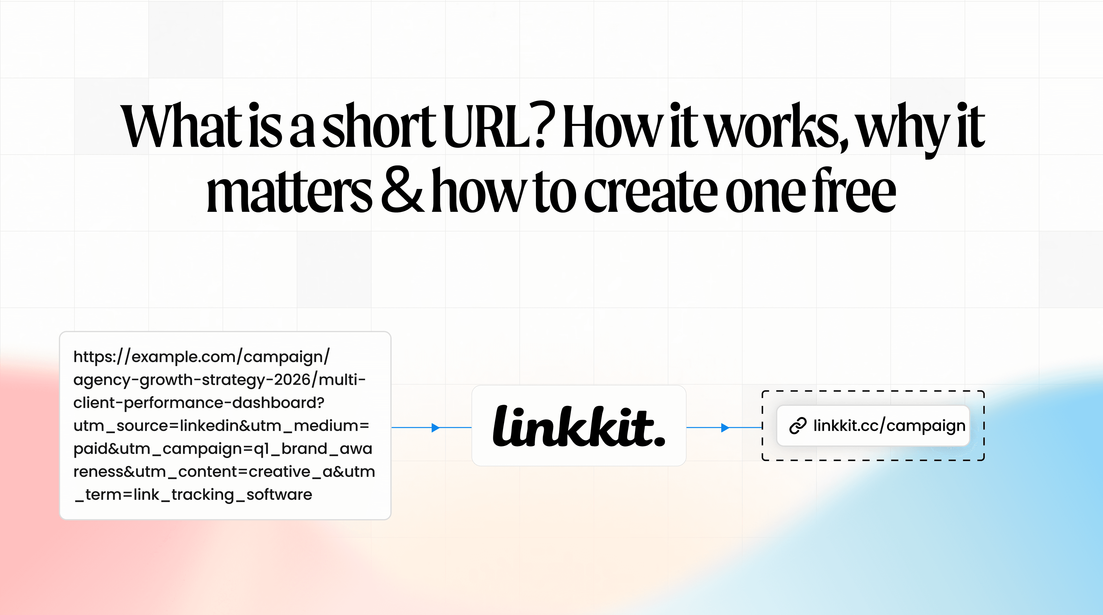 What is a short URL? How it works, why it matters & how to create one free