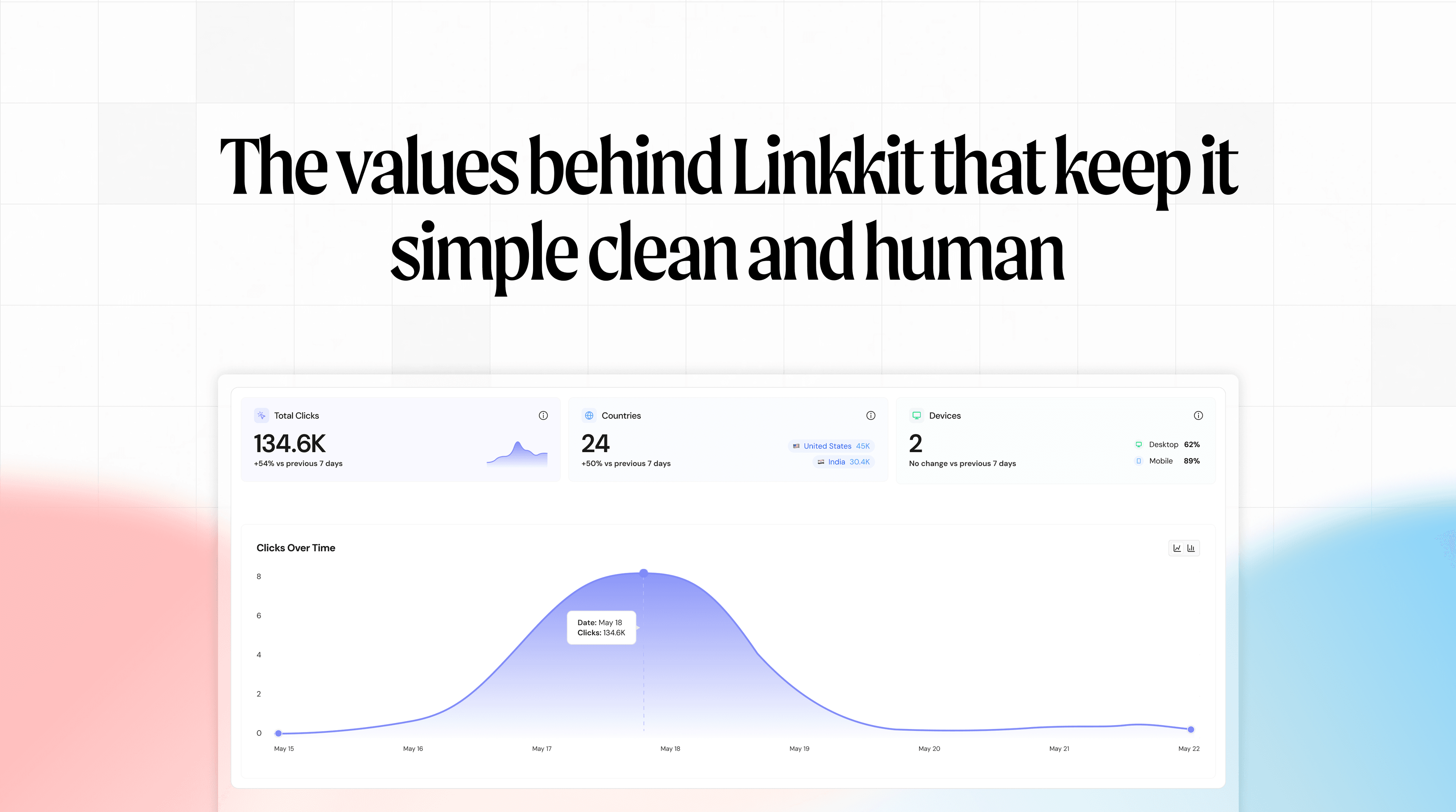 The values behind Linkkit that keep it simple clean and human